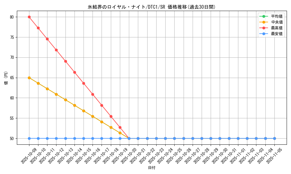 card_10294_series_19775_rarity_3_graph