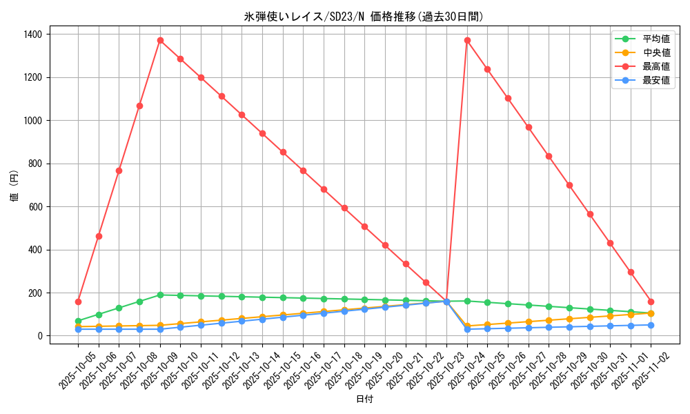 card_10295_series_18597_rarity_1_graph