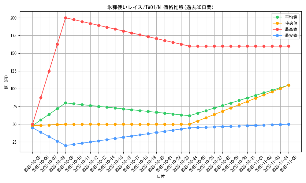 card_10295_series_1880_rarity_1_graph
