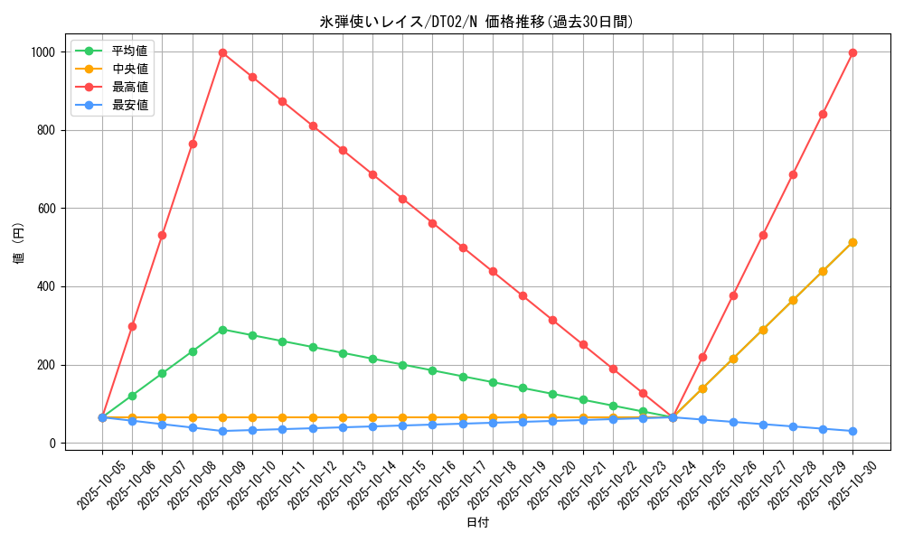 card_10295_series_23730_rarity_1_graph