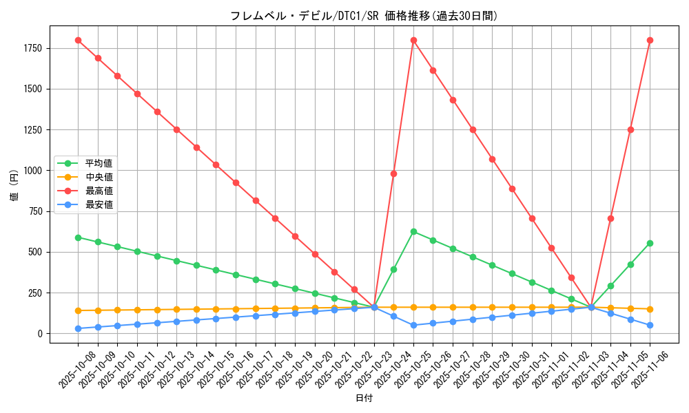 card_10297_series_19775_rarity_3_graph