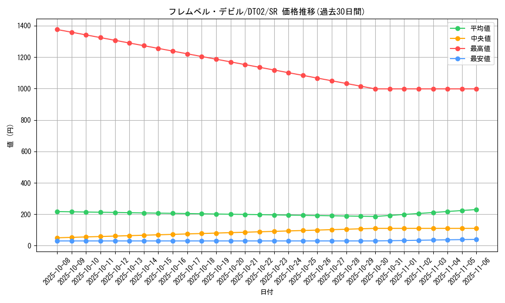 card_10297_series_23730_rarity_3_graph