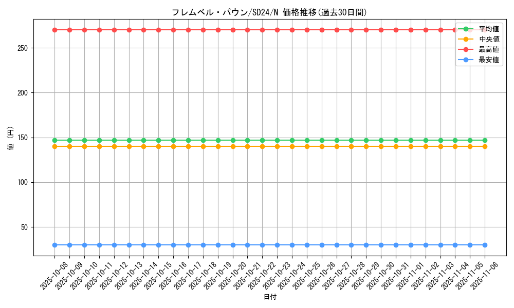 card_10298_series_18152_rarity_1_graph