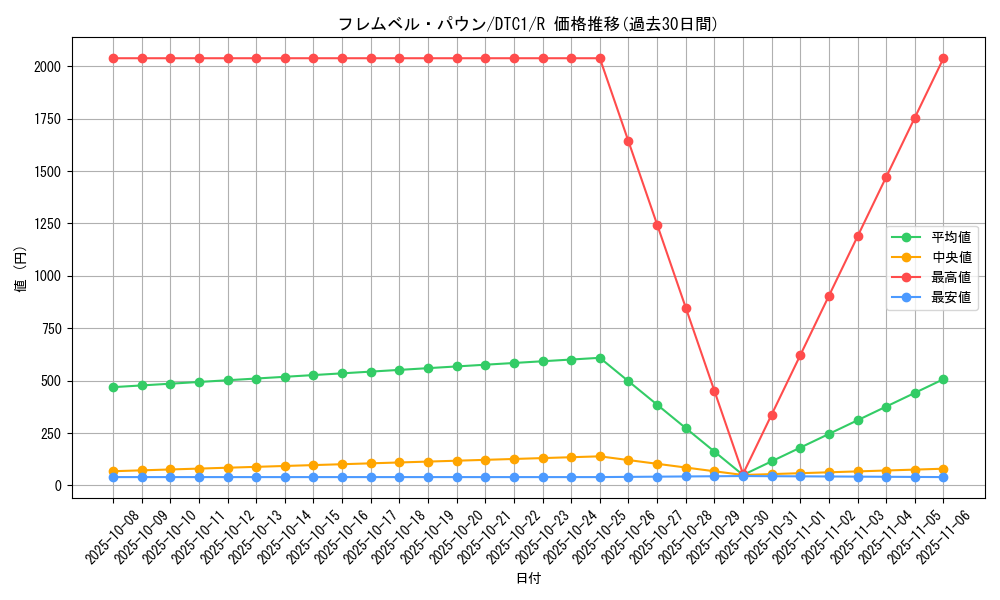 card_10298_series_19775_rarity_62_graph