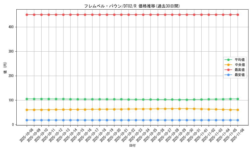 card_10298_series_23730_rarity_62_graph
