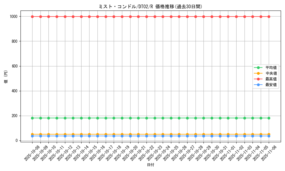 card_10299_series_23730_rarity_62_graph