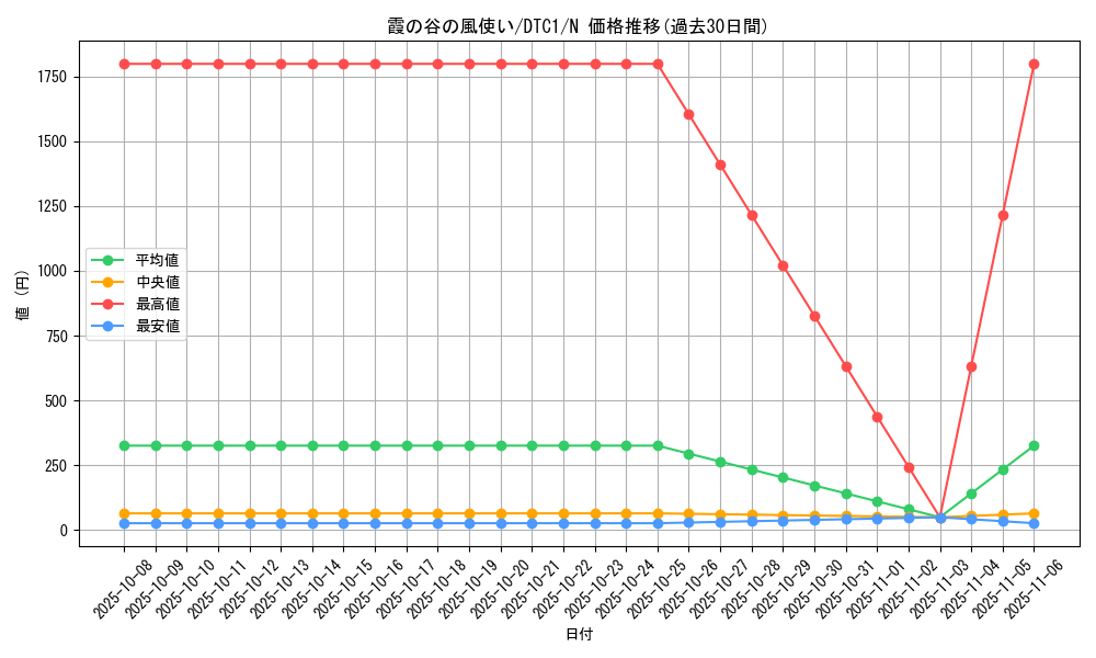 card_10300_series_19775_rarity_1_graph