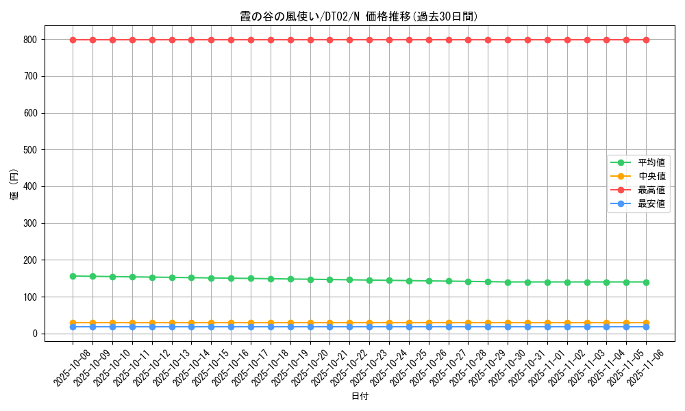 card_10300_series_23730_rarity_1_graph