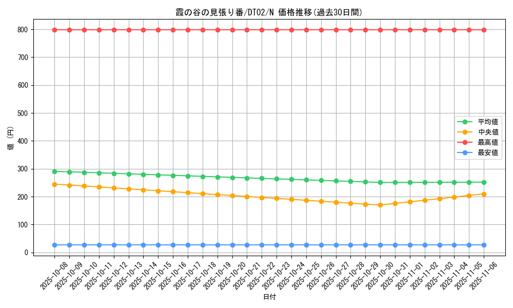 card_10301_series_23730_rarity_1_graph