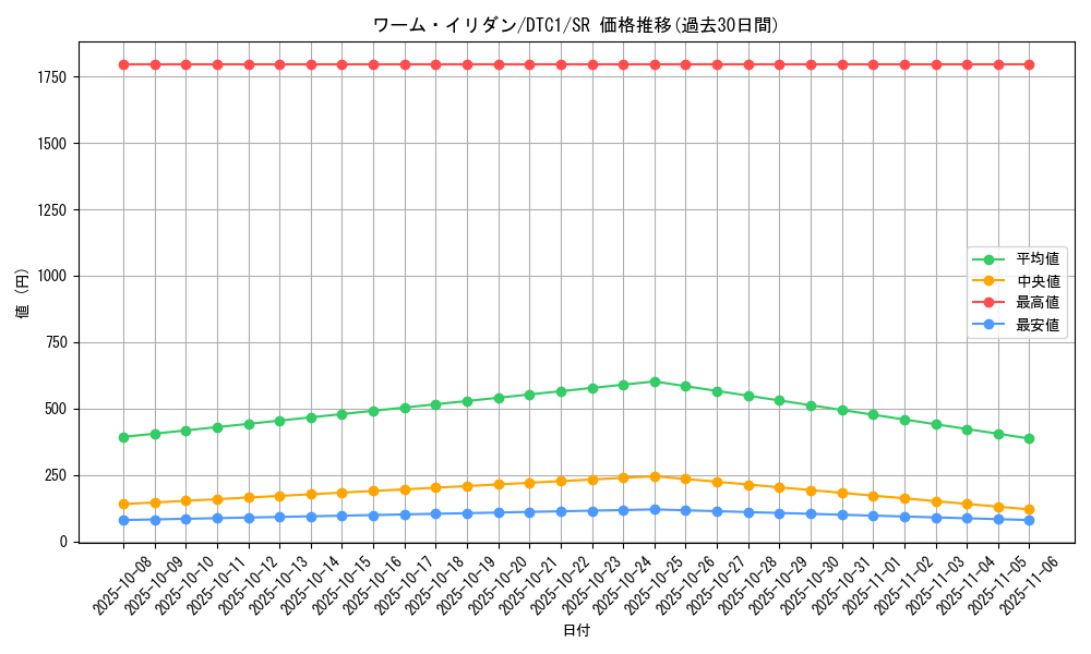 card_10302_series_19775_rarity_3_graph
