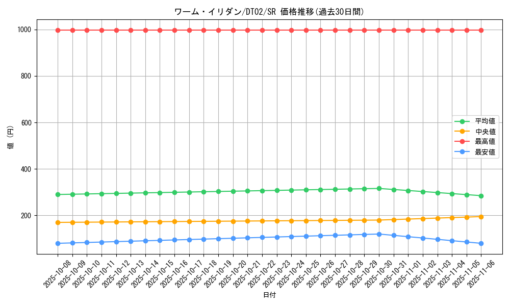 card_10302_series_23730_rarity_3_graph