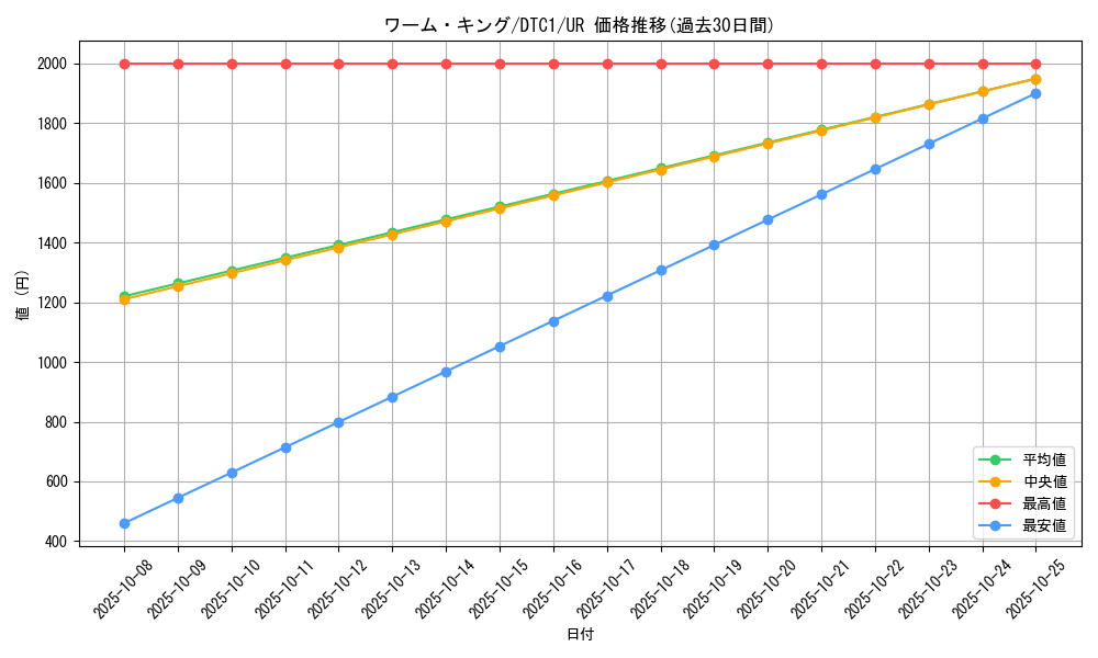 card_10303_series_19775_rarity_7_graph