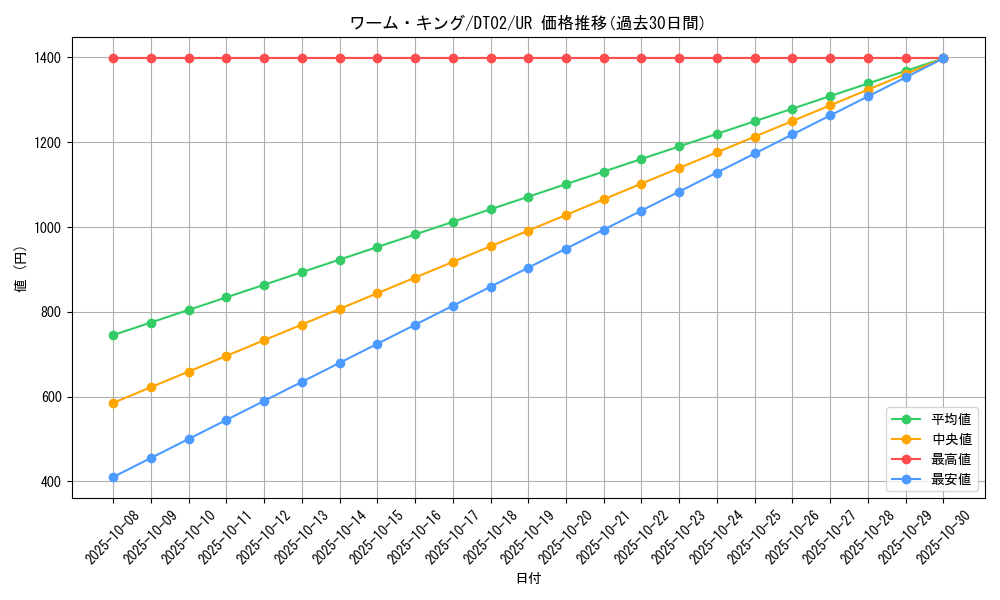 card_10303_series_23730_rarity_7_graph