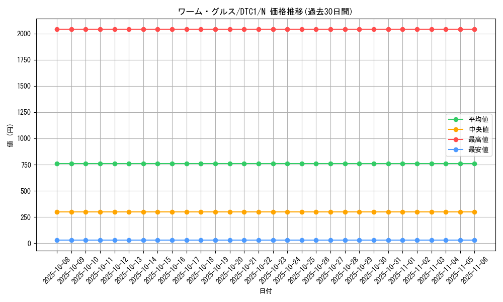 card_10304_series_19775_rarity_1_graph