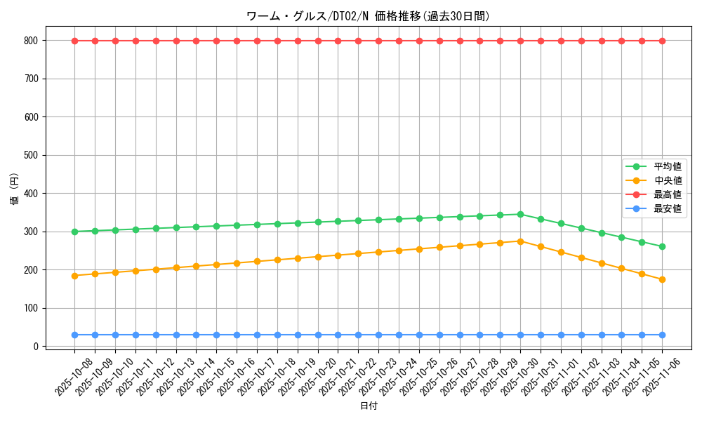 card_10304_series_23730_rarity_1_graph
