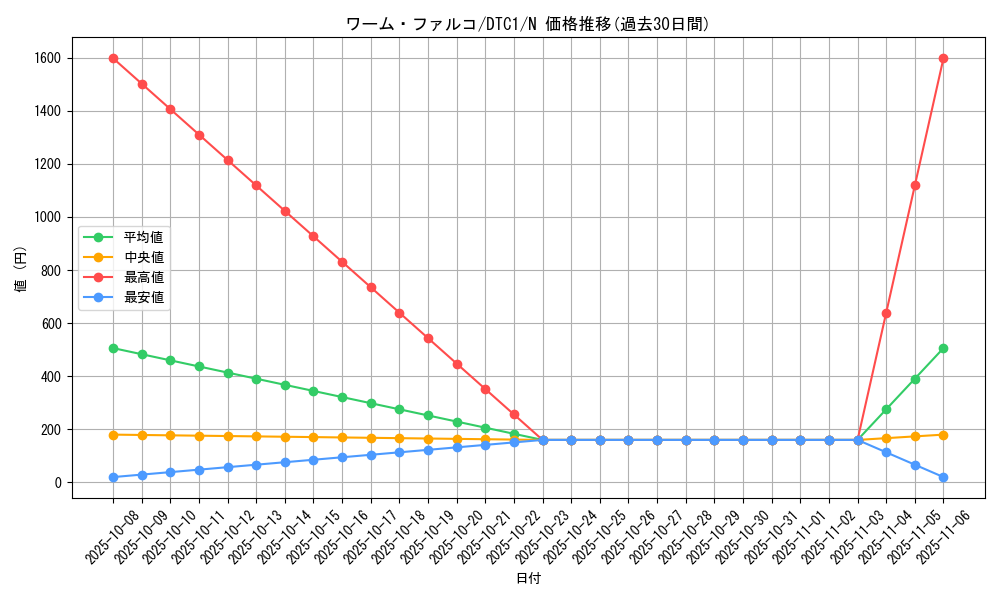 card_10306_series_19775_rarity_1_graph