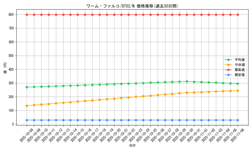 card_10306_series_23730_rarity_1_graph