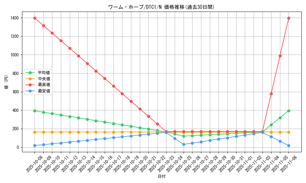 card_10307_series_19775_rarity_1_graph