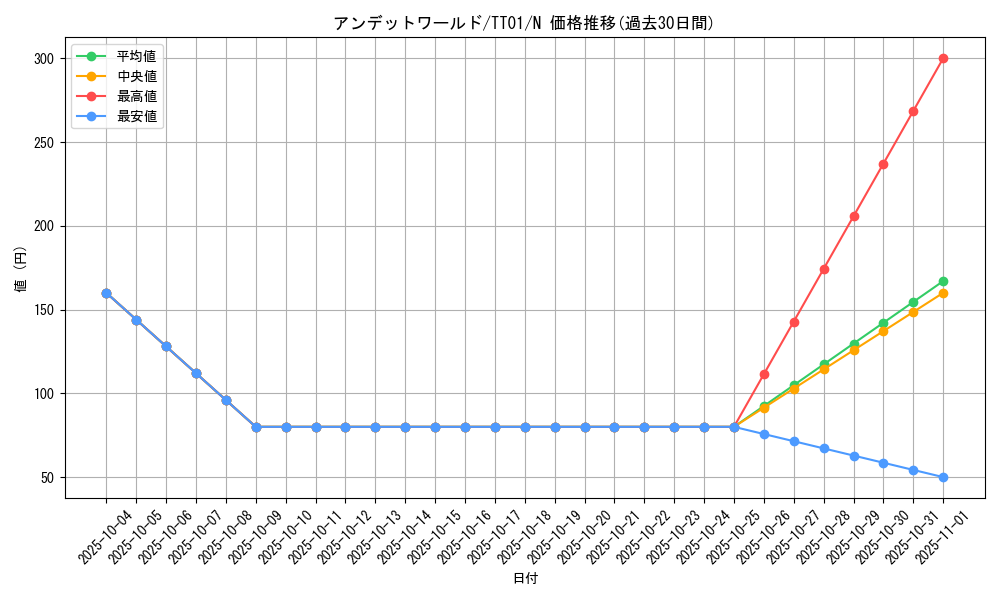 card_10308_series_2167_rarity_1_graph