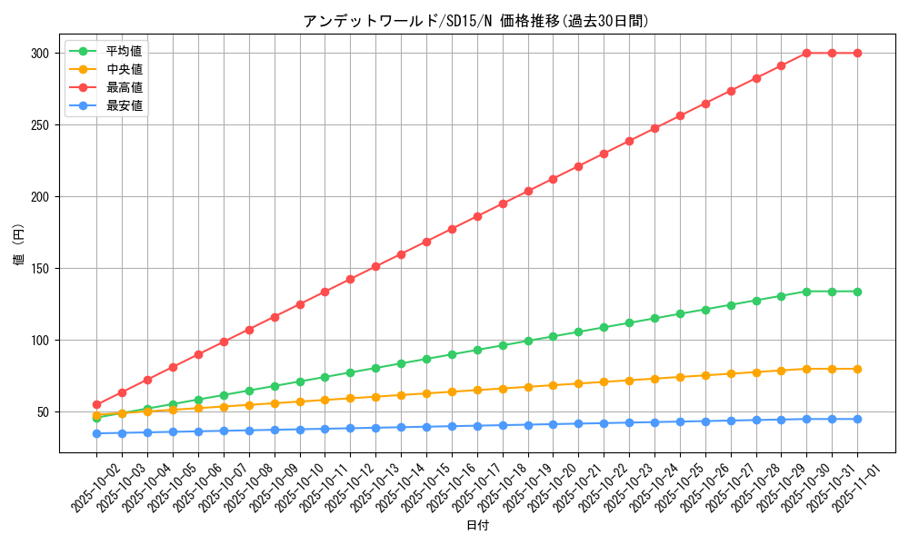 card_10308_series_23844_rarity_1_graph