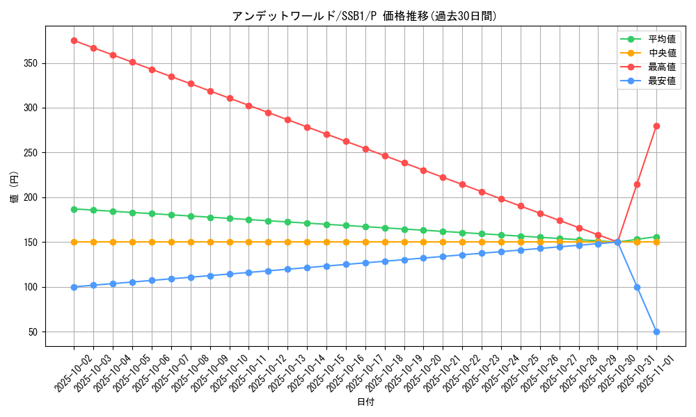 card_10308_series_4636_rarity_2_graph