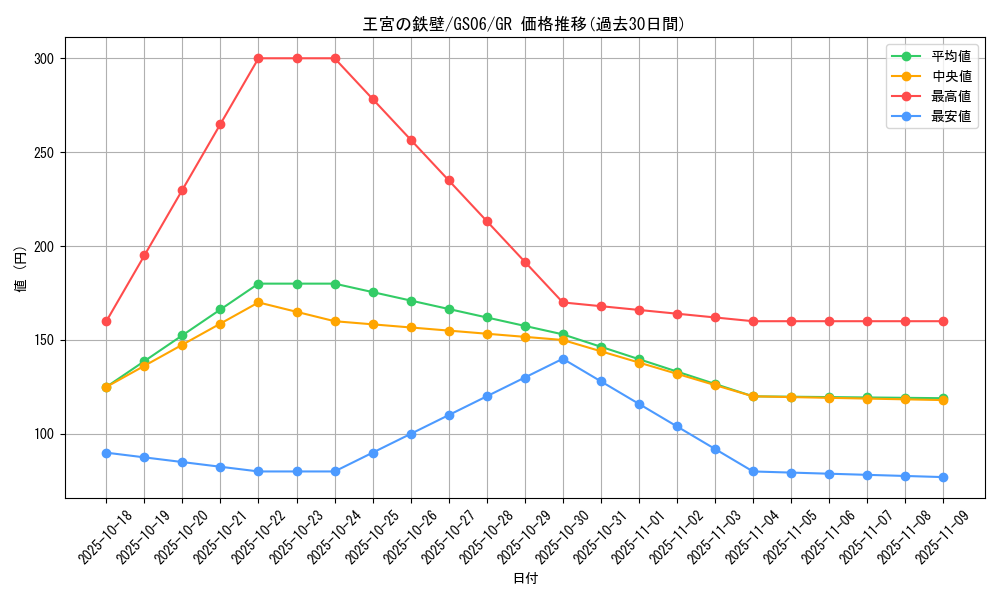 card_10309_series_16997_rarity_15190_graph