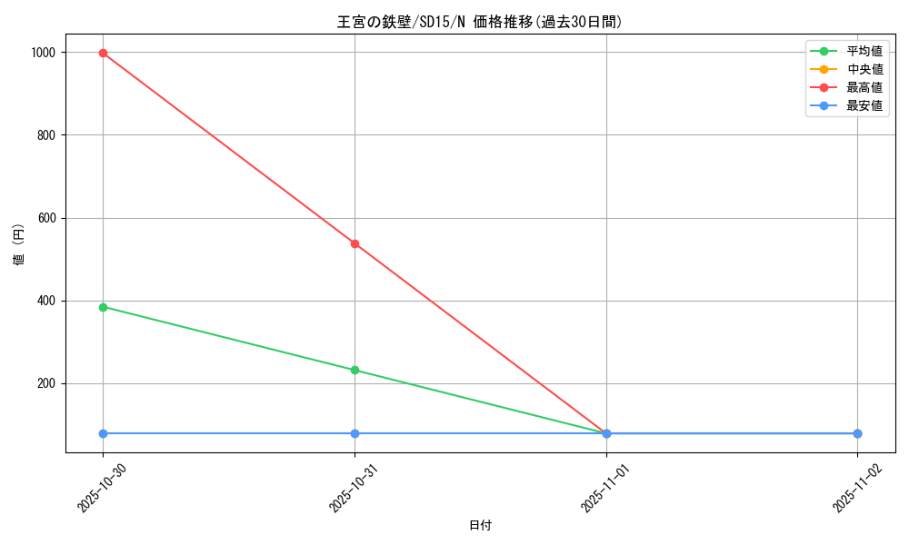 card_10309_series_23844_rarity_1_graph