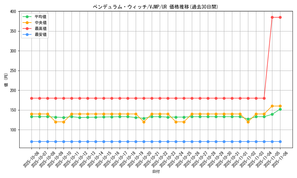 card_1030_series_2160_rarity_7_graph