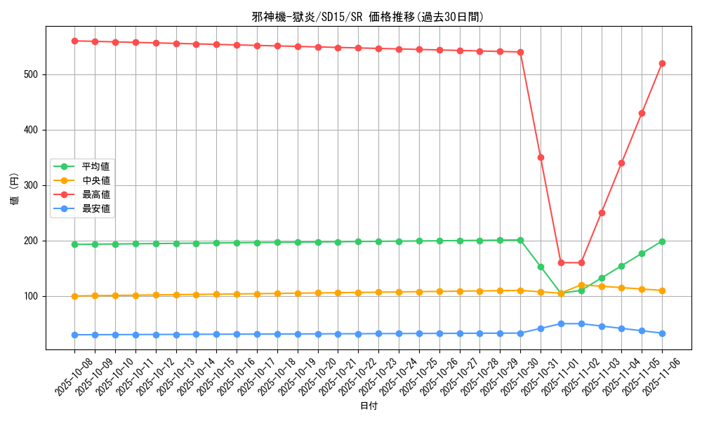 card_10310_series_23844_rarity_3_graph