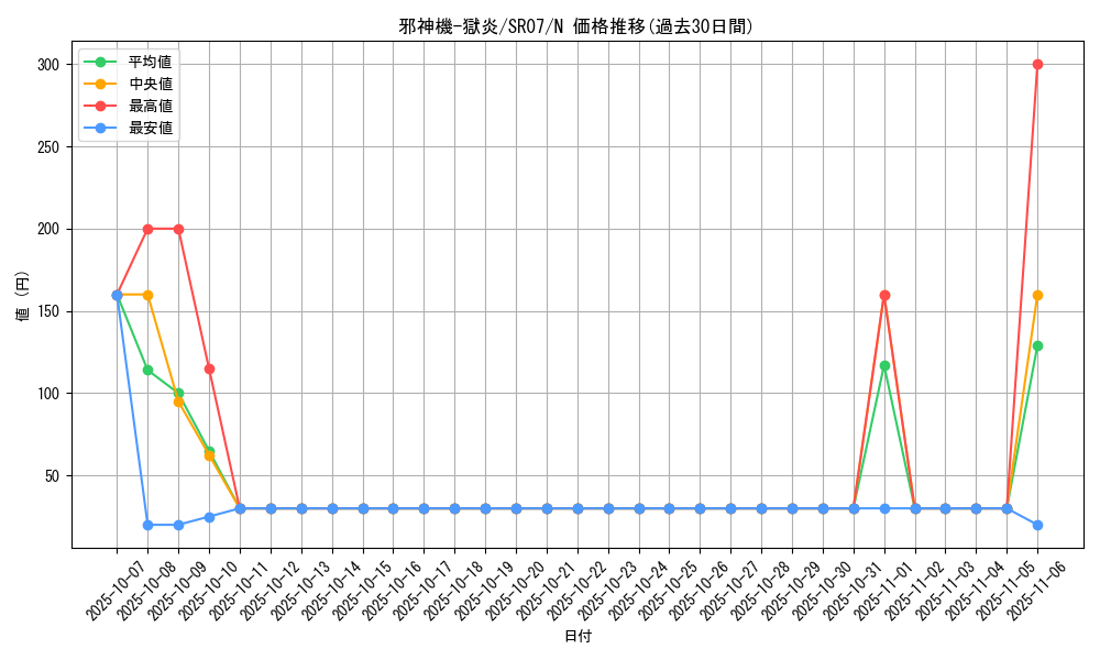 card_10310_series_9939_rarity_1_graph