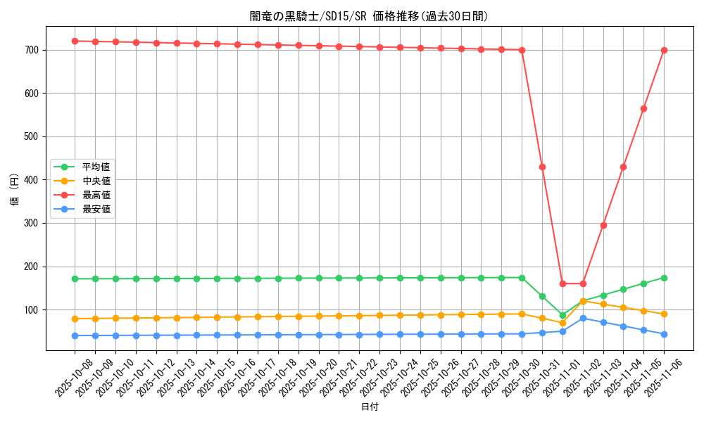 card_10311_series_23844_rarity_3_graph
