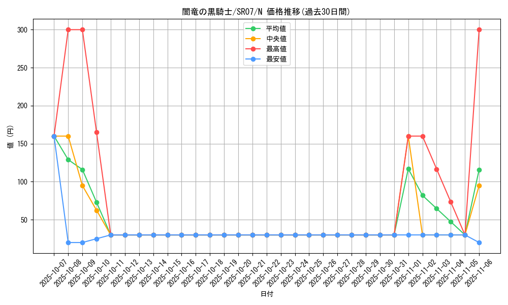 card_10311_series_9939_rarity_1_graph