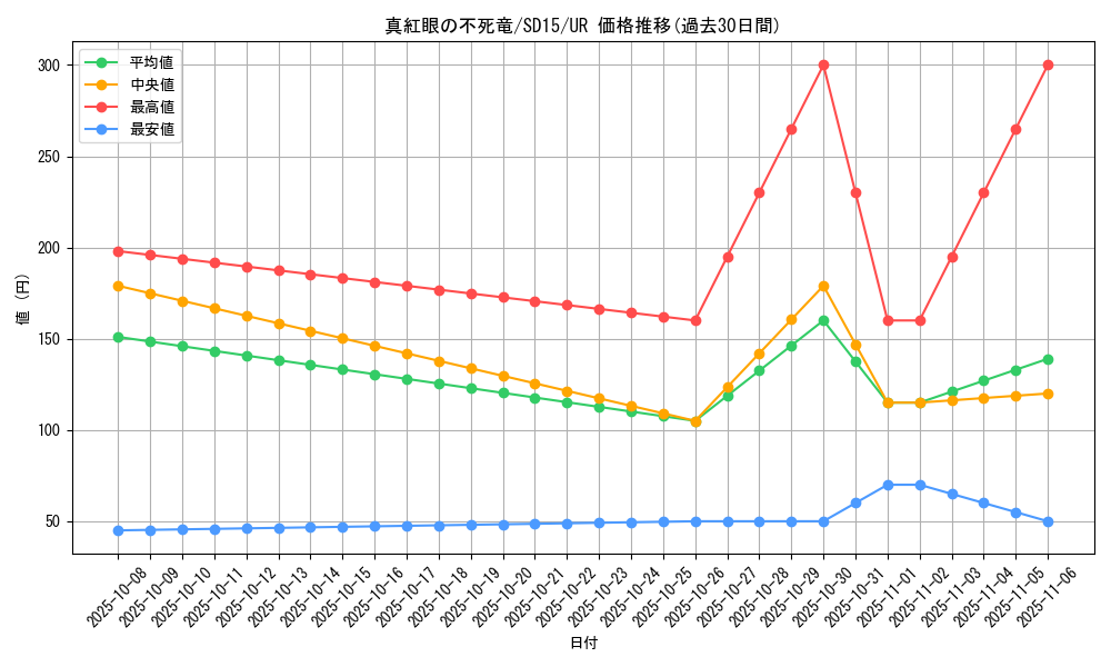 card_10312_series_23844_rarity_7_graph