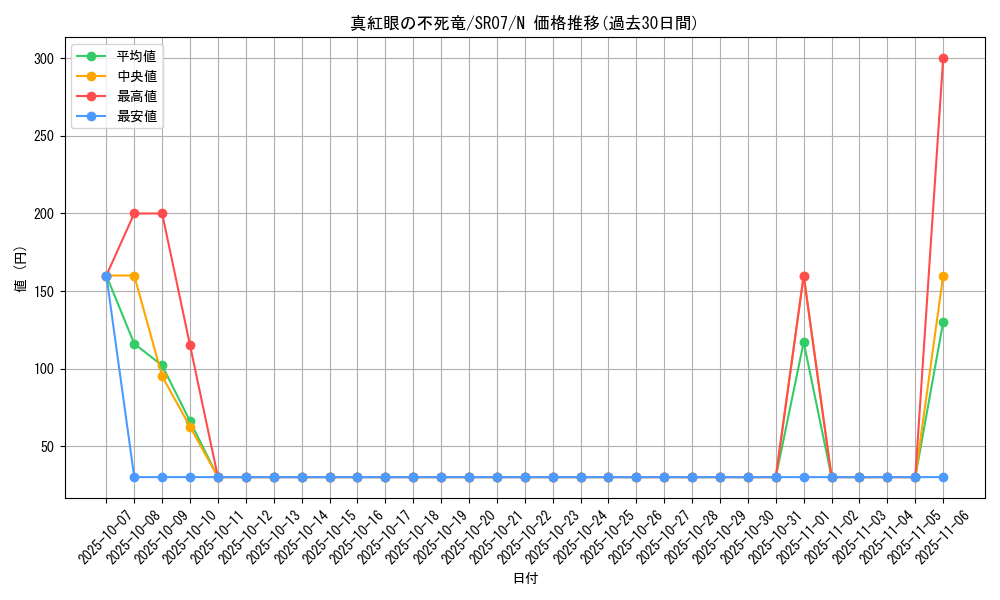 card_10312_series_9939_rarity_1_graph