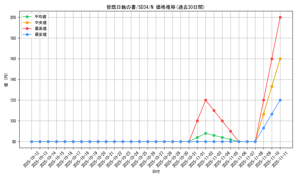 card_10322_series_10316_rarity_1_graph