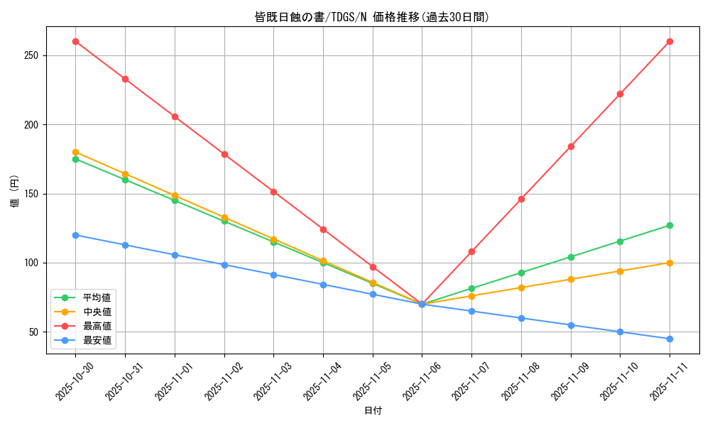 card_10322_series_23859_rarity_1_graph