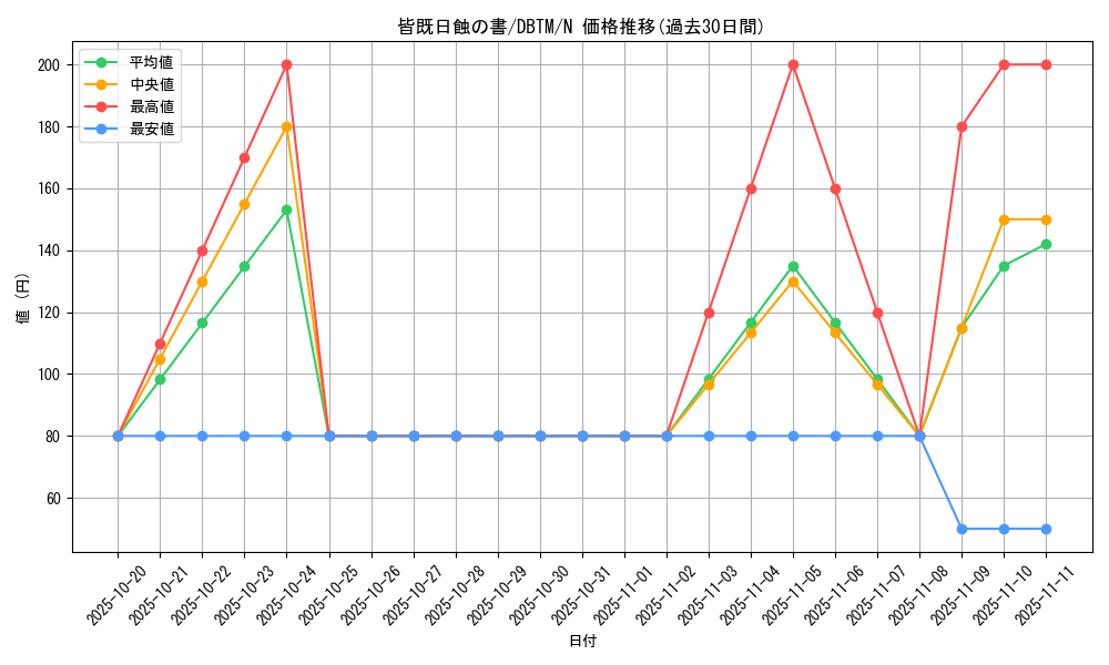 card_10322_series_4242_rarity_1_graph