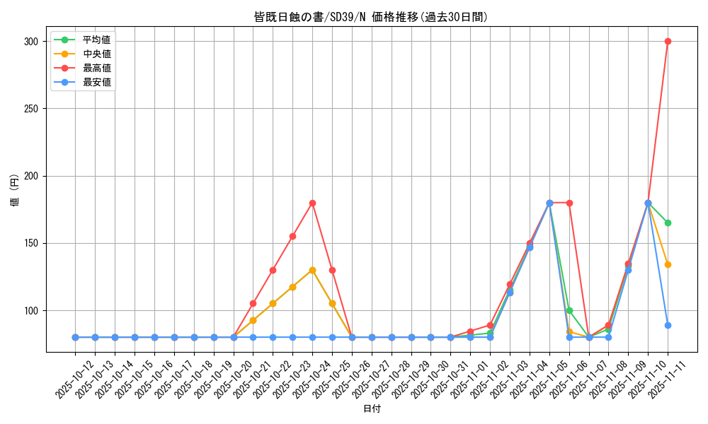 card_10322_series_7038_rarity_1_graph