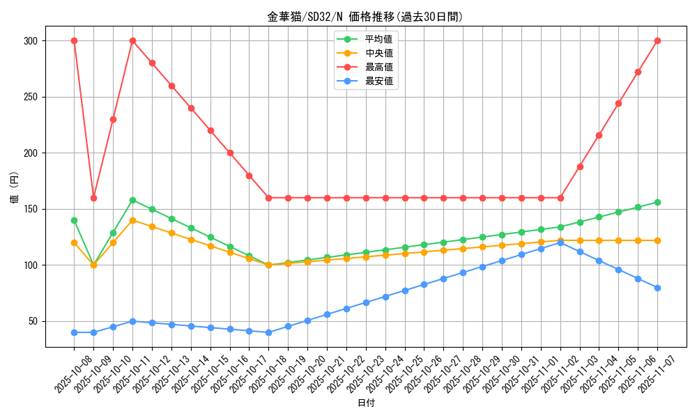card_10325_series_11858_rarity_1_graph