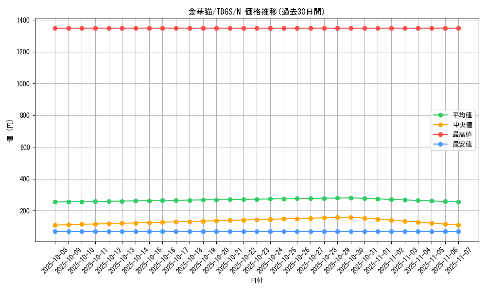 card_10325_series_23859_rarity_1_graph