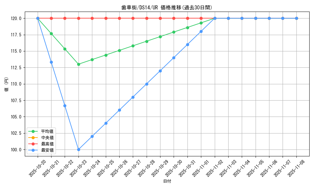 card_10327_series_17167_rarity_7_graph