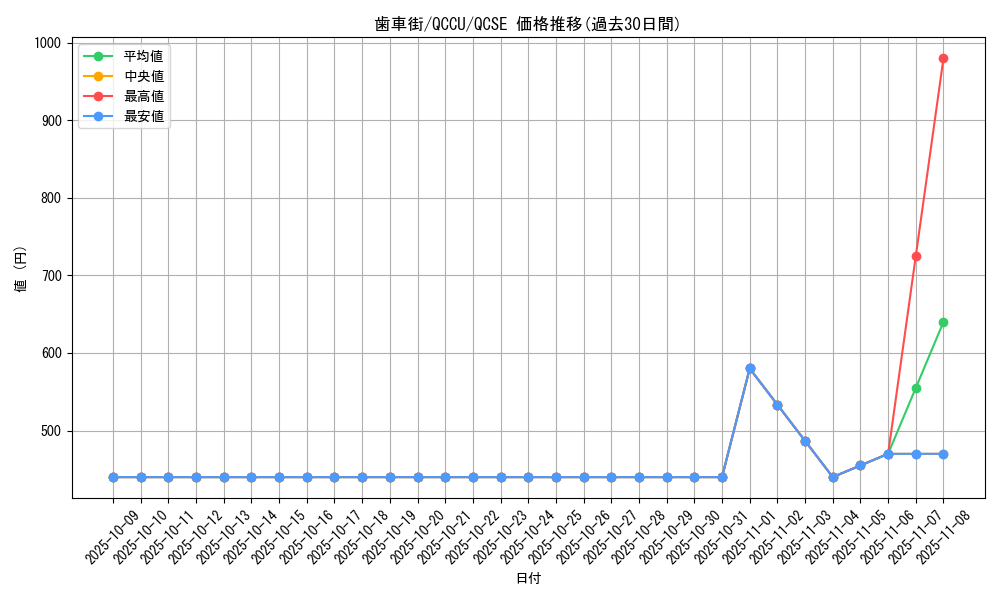 card_10327_series_2798_rarity_408_graph