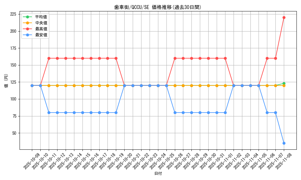 card_10327_series_2798_rarity_5_graph