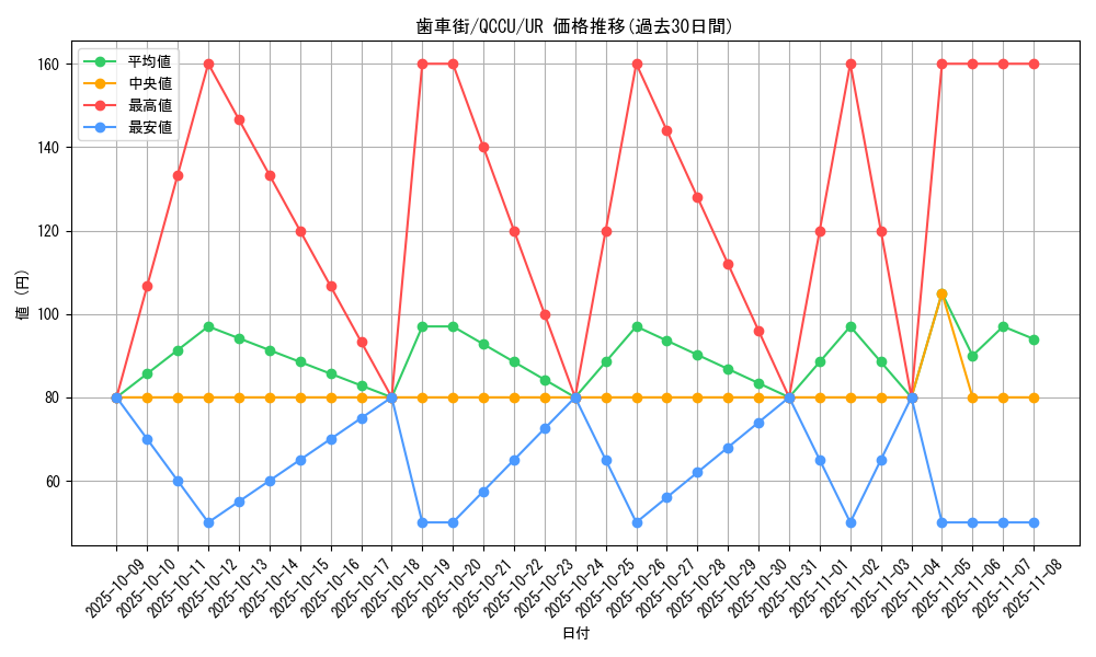 card_10327_series_2798_rarity_7_graph