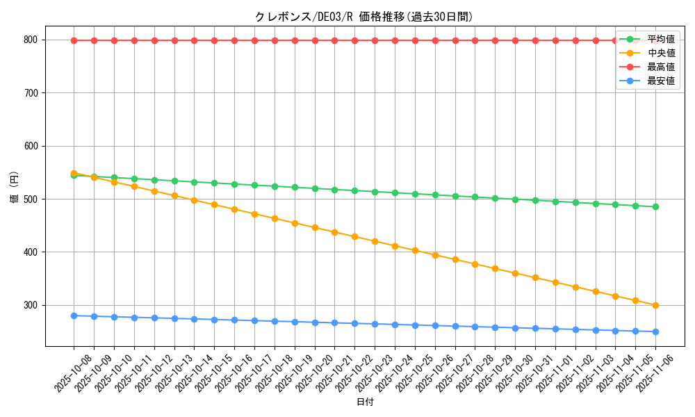 card_10330_series_18448_rarity_62_graph