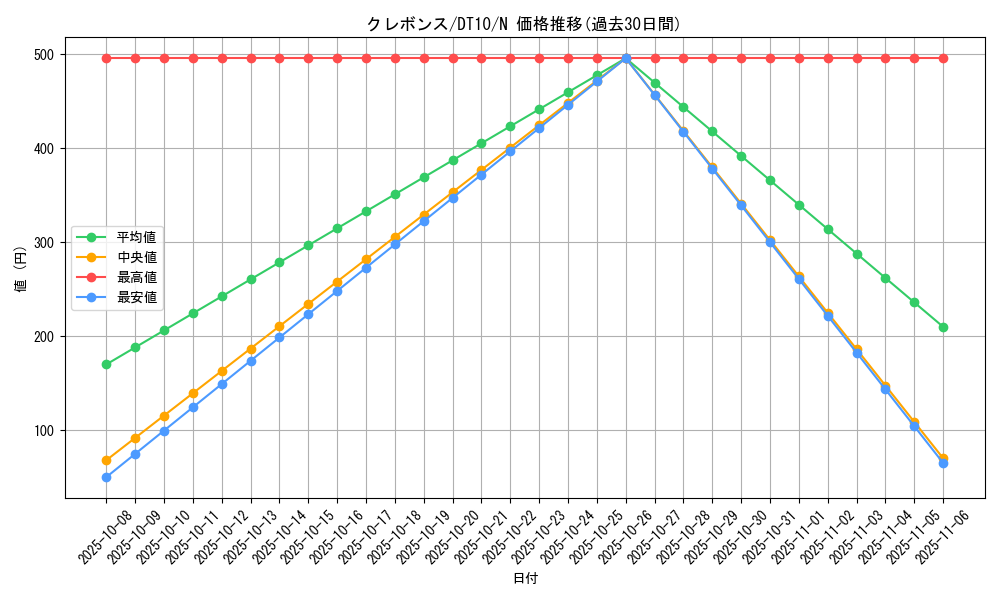 card_10330_series_20687_rarity_1_graph
