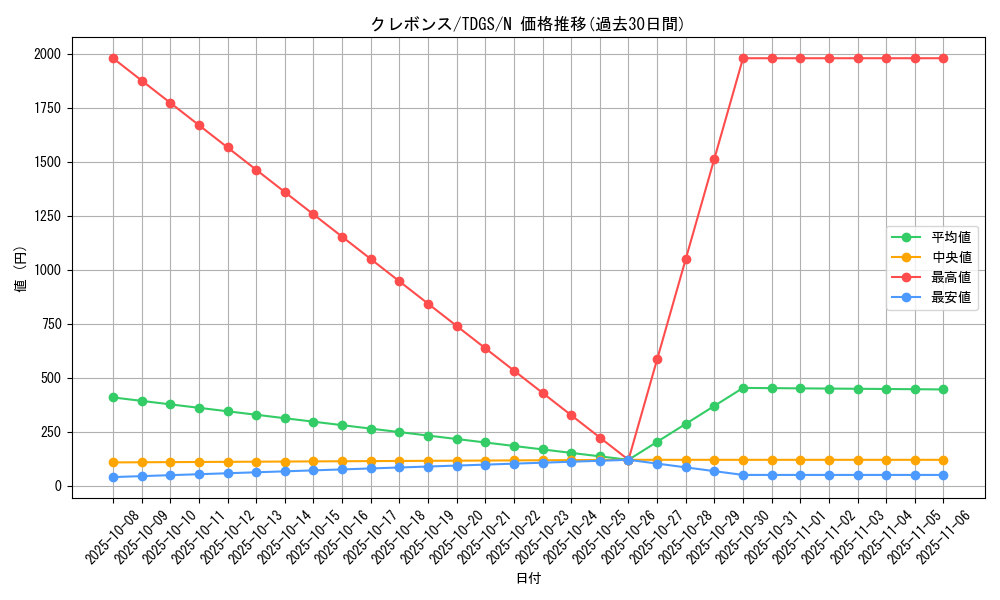 card_10330_series_23859_rarity_1_graph