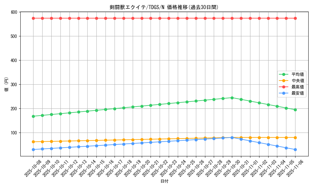 card_10331_series_23859_rarity_1_graph