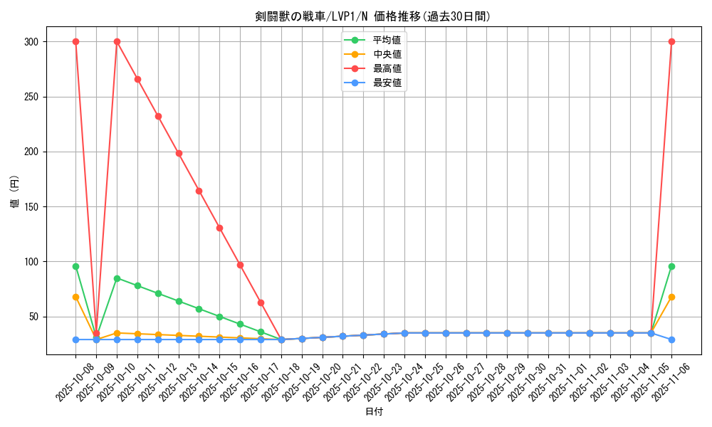 card_10332_series_11205_rarity_1_graph