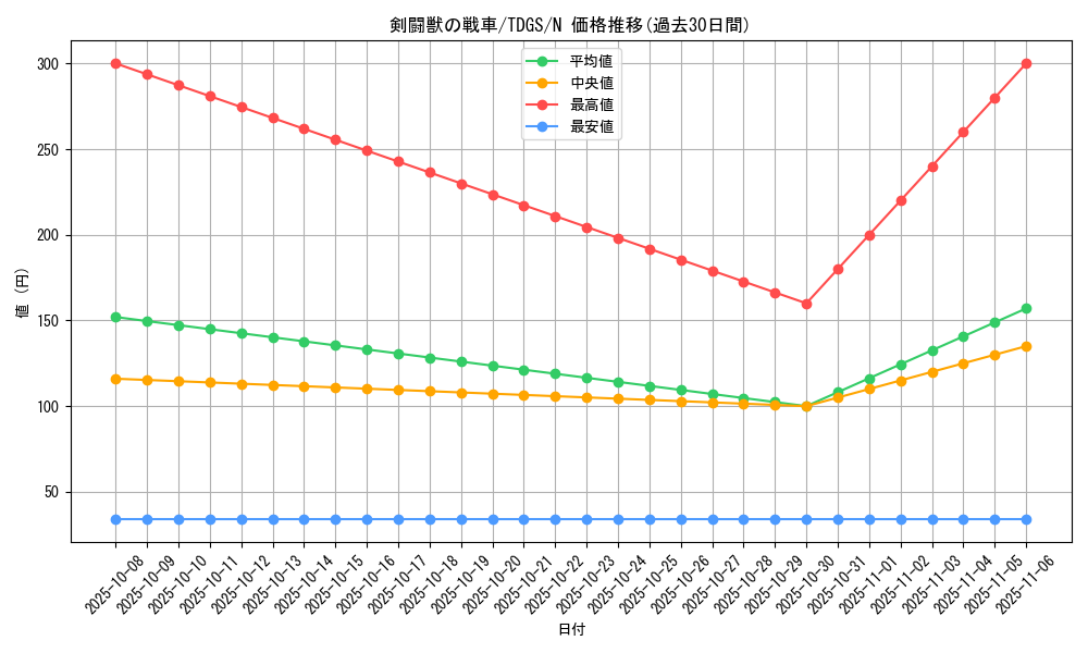 card_10332_series_23859_rarity_1_graph